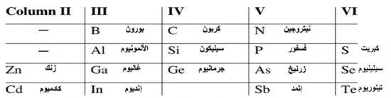 list of the most used materials in semiconductor