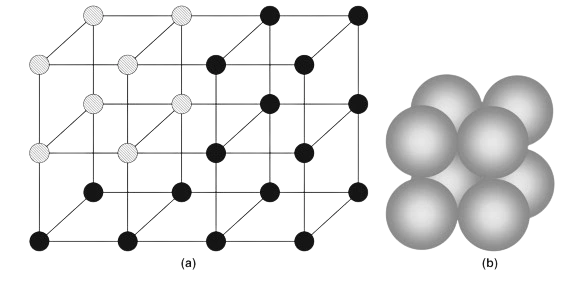 lattice and unit cell